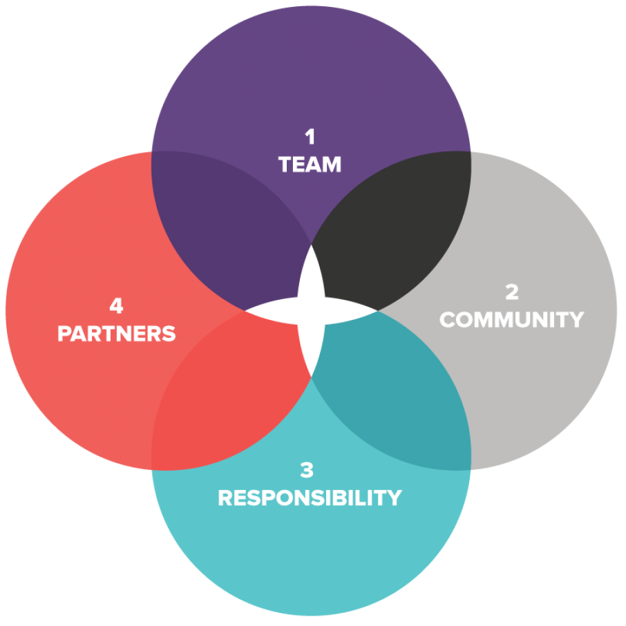 Diagram Community2